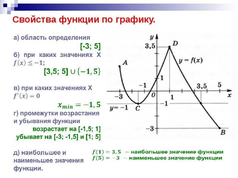 Сформулировать свойства функции. Свойства функции. Графики функций. Применение производной к построению графиков функций. Основные свойства функции.