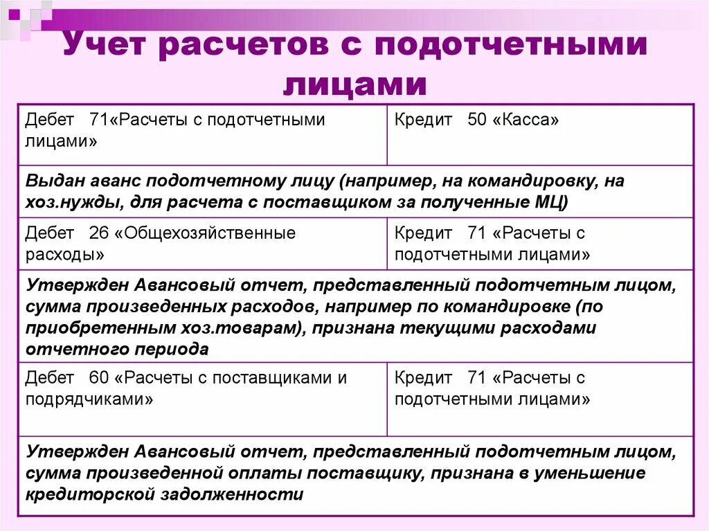 Работа с подотчетными лицами