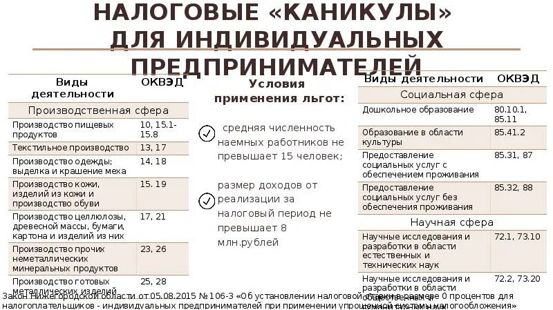 Налоговые каникулы патент. Перечень видов деятельности для налоговых каникул для ИП. Налоговые каникулы для индивидуальных предпринимателей. Налоговые каникулы для ИП В 2021. Какие ОКВЭДЫ попадают под налоговые каникулы.