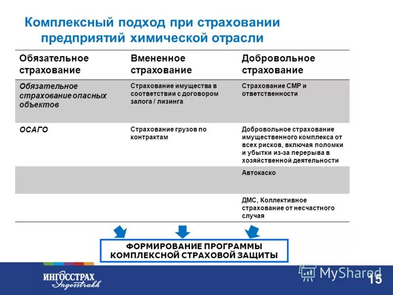 Управление рисками в страховании. Страхование банковских рисков. Программы комплексного страхования. Код программы страхования - это. Программы комплексного страхования.