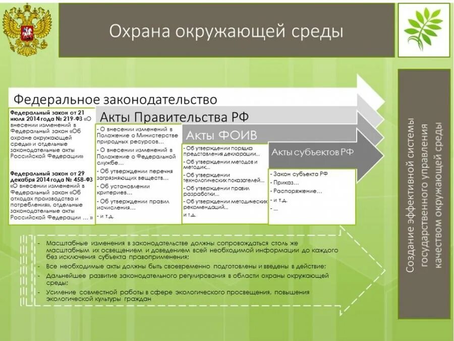 Правовое регулирование вопросов защиты окружающей среды. К законодательным актам по охране окружающей среды относятся. государственный комитет рф по охране окружающей среды. природоохранное законодательство российской федерации. министерство природных ресурсов изменения в законодательстве.