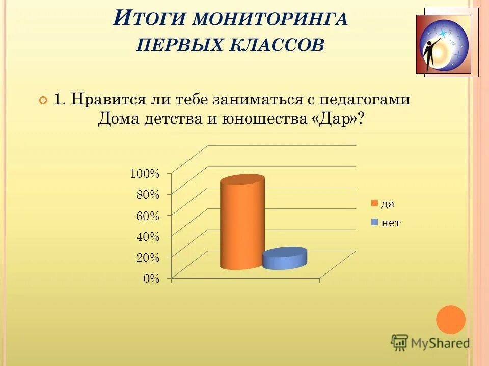 Мониторинг 1 класс конец года