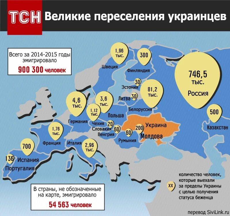В каком году украинцы были включены. Миграция украинцев. Украинцы в Украине численность. Карта миграции украинцев. Украина миграция населения.