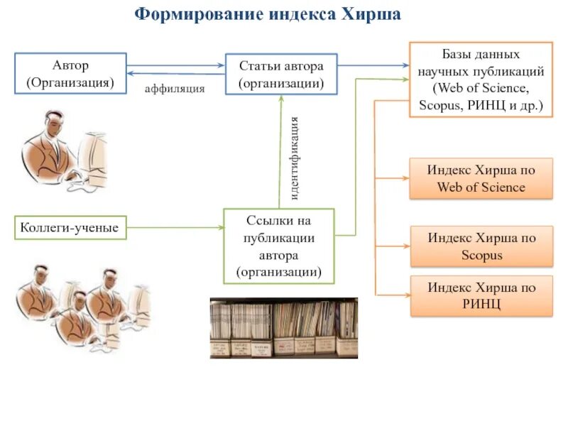 Юридического лица научная статья. Базы данных научных публикаций. База данных научных статей. Наукометрические базы данных. Наукометрические базы данных web of Science.