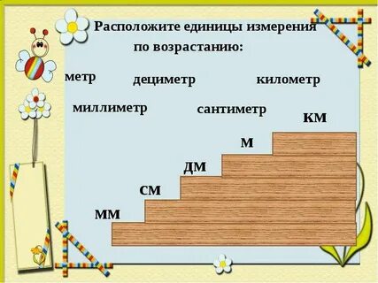 Тема миллиметр математика