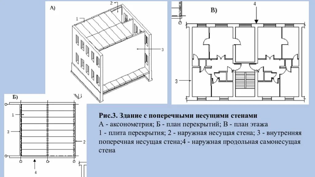 Конструктивная схема с поперечными несущими стенами. Конструктивные схемы одноэтажных зданий с неполным каркасом. конструктивная схема здания – стеновая с 4 несущими стенами. вентал конструктивные схемы зданий. план здания с продольными несущими стенами.