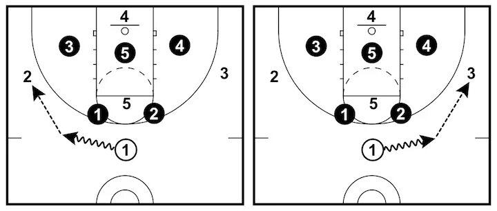 Зона защиты зона нападения. Зонная защита в баскетболе 3-2. Зонная защита в баскетболе 2-1-2. Зонная защита в баскетболе схема. Зонная защита в баскетболе расстановка.