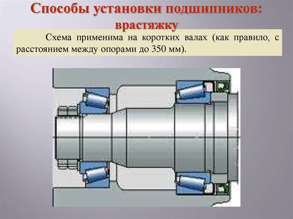 Схема установки конических роликовых подшипников. Подшипниковый узел с двумя коническими подшипниками. Схема враспор установки подшипников радиально-упорных. Схемы установки подшипников качения на валах. Завод подшипниковых узлов