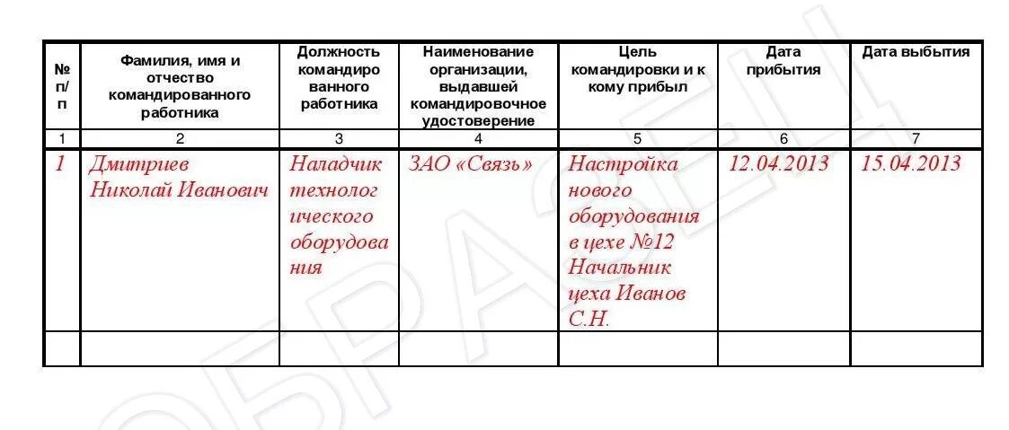 Журнал отсутствующих приложение. Журнал сотрудников образец. журнал регистрации сотрудников и посетителей. журнал учет рабочего времени сотрудников в организации. журнал учета работников прибывающих в организацию.