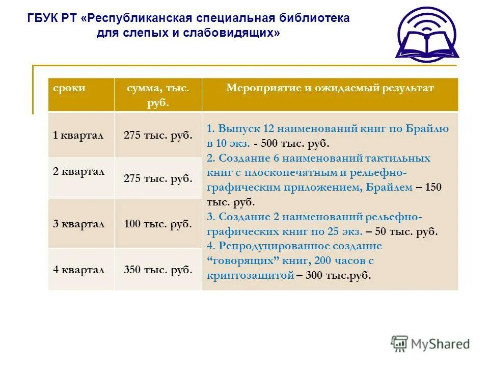 Сохранение изучение и развитие государственных языков. Сохранение изучение и развитие государственных языков. Сколько государственных языков в татарстане. Государственная программа республики татарстан спорт. Составление положений конкурсов игр.