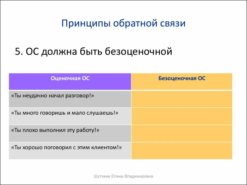 Ключевые принципы обратной связи. Принципы предоставления обратной связи. Примеры обратной связи. Принципы эффективности обратной связи.