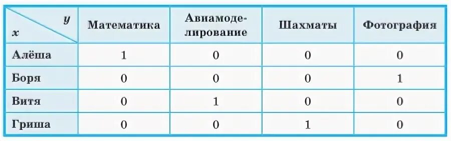 Вить информатика