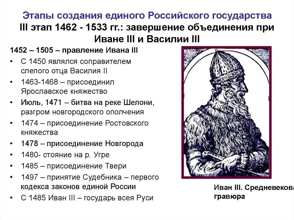 Определите основные этапы формирования единого русского государства. Московское государство при Иване III (1462 – 1505). 1462-1505 – Княжение Ивана III.