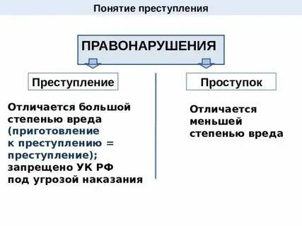Отличия административного правонарушения от проступка