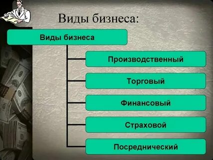 Самые популярные виды бизнеса