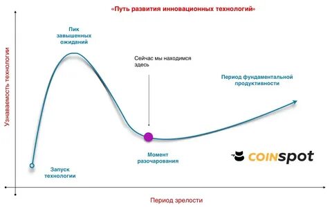 Пики развития