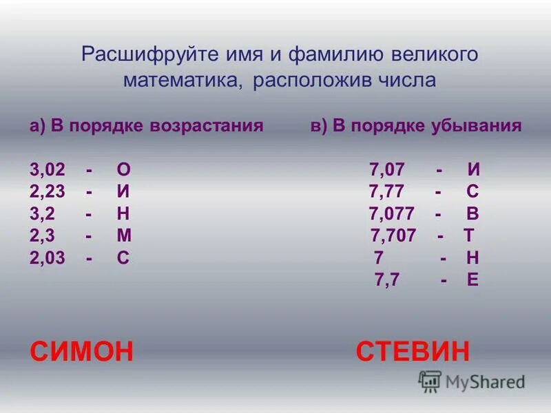 вещества в порядке убывания
