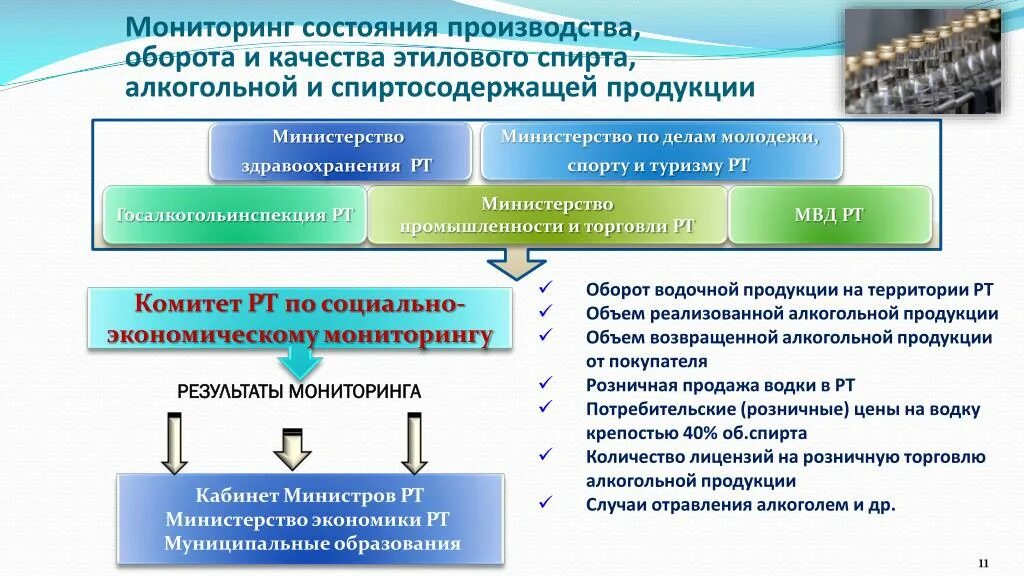 Надзор за производством и оборотом алкогольной продукции. Структура производства алкогольной продукции. Оборот производства. Государственное регулирование алкогольной продукции.