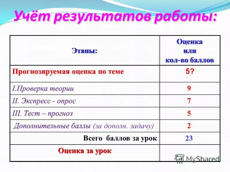 Учитывал результаты