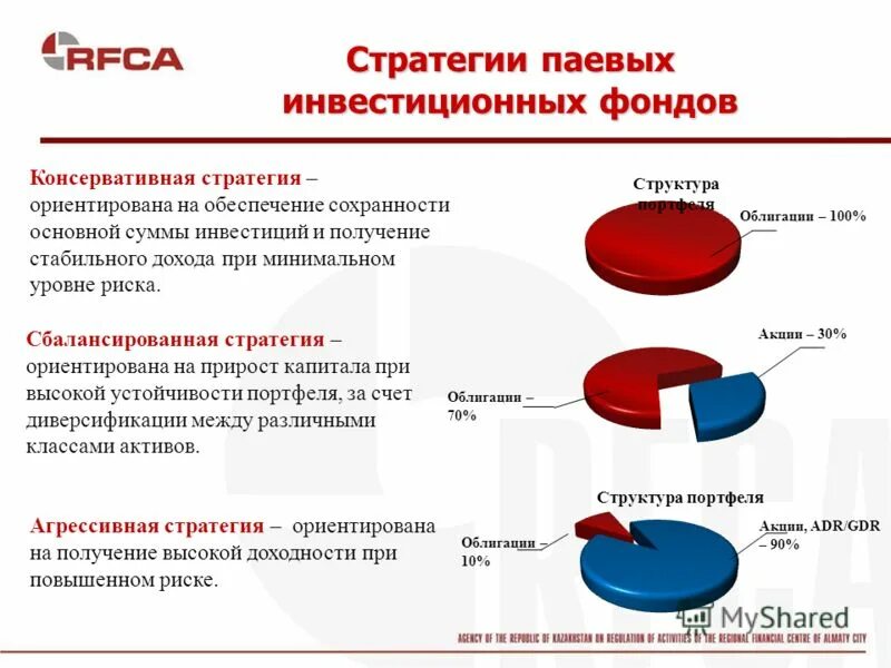 пиф. паевой инвестиционный фонд (пиф). паевые инвестиционные фонды. консервативная инвестиционная стратегия. классификация паевых инвестиционных фондов.
