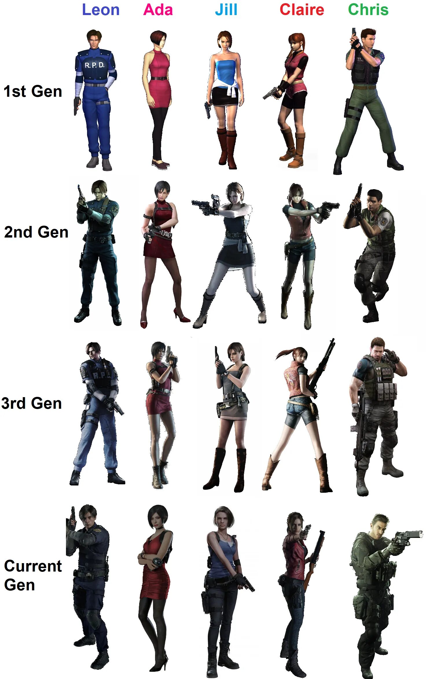 Список персонажей resident evil. Список персонажей. Персонажи из резидент эвил 6. Resident evil персонажи их имена. Resident evil хронология игр.