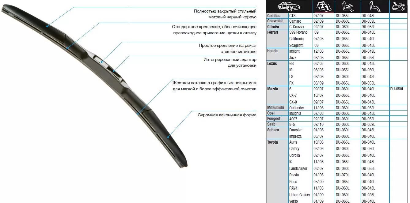 Дворники подбор по марке. Щетка стеклоочистителя du 040l Denso. Denso du-065l щетка стеклоочистителя гибридная. Стеклоочистители Denso Hybrid du-065l du-050l. Denso щетки стеклоочистителя задняя 350 мм.