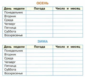 Наблюдения за погодой окружающий мир 2 класс