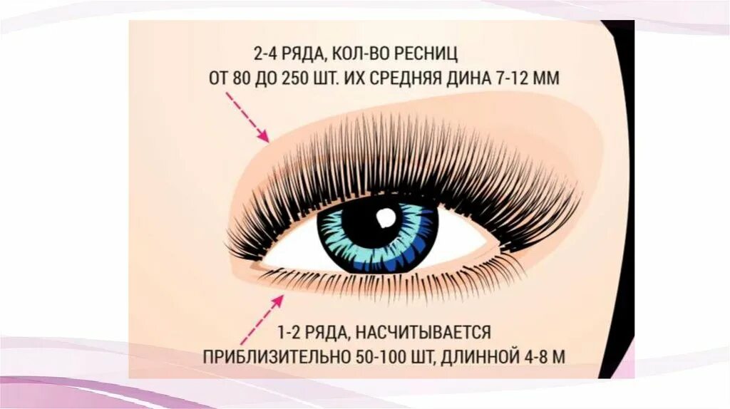 ресницы рядом со мной на карте. наращивание ресниц вблизи. какие есть виды наращивания ресниц. наращивание ресниц рядом со мной. наращивание ресниц пучками.