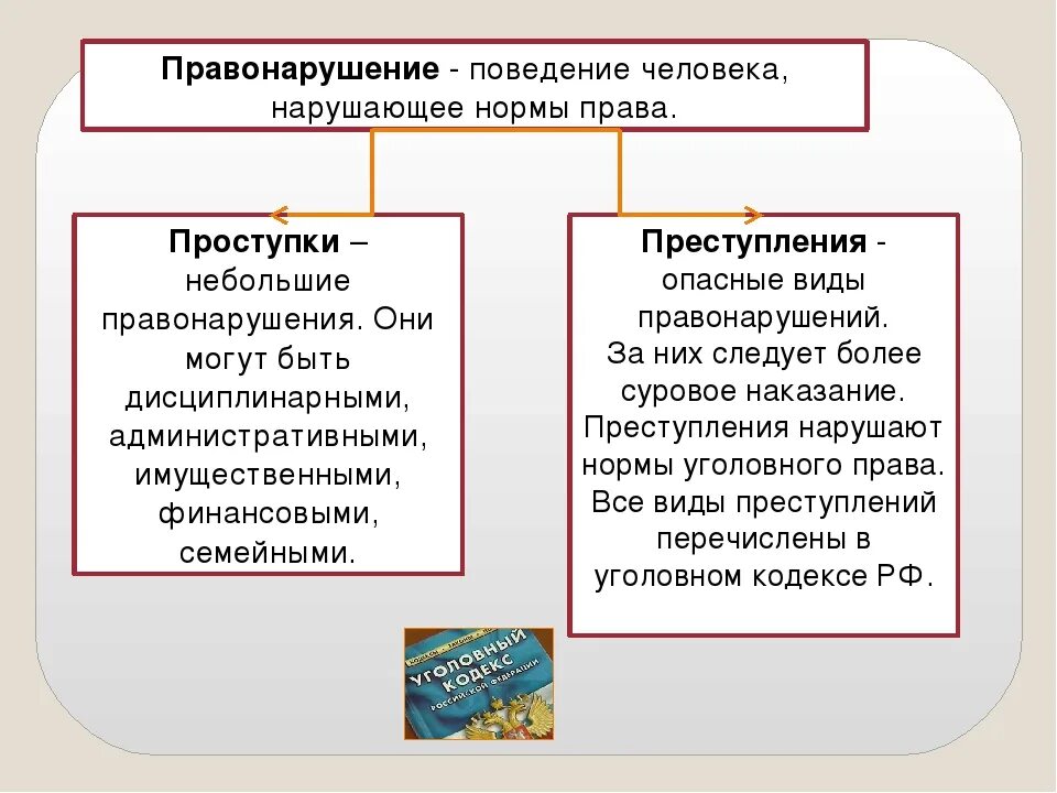 Разграничение преступлений и иных правонарушений. Разграничение преступлений и иных правонарушений