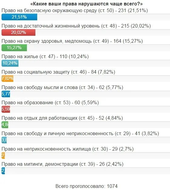 Право на достаточный жизненный уровень.