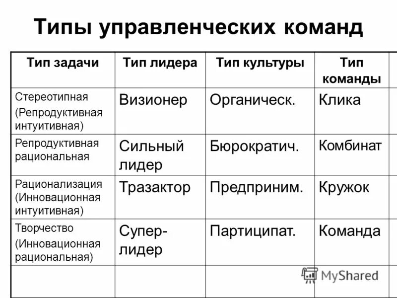 План технической доработки продукта - презентация онлайн
