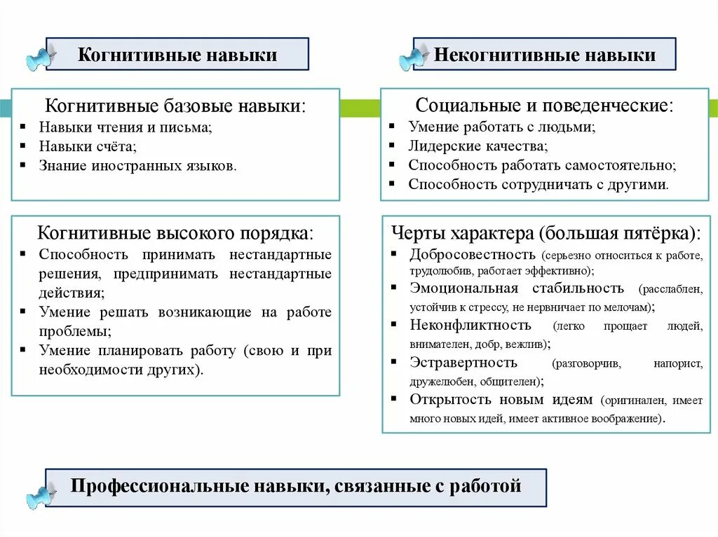 Развитые когнитивные способности. Когнитивные навыки. Конгектививные способности. Когнитивные способности. Когнетивное способности.