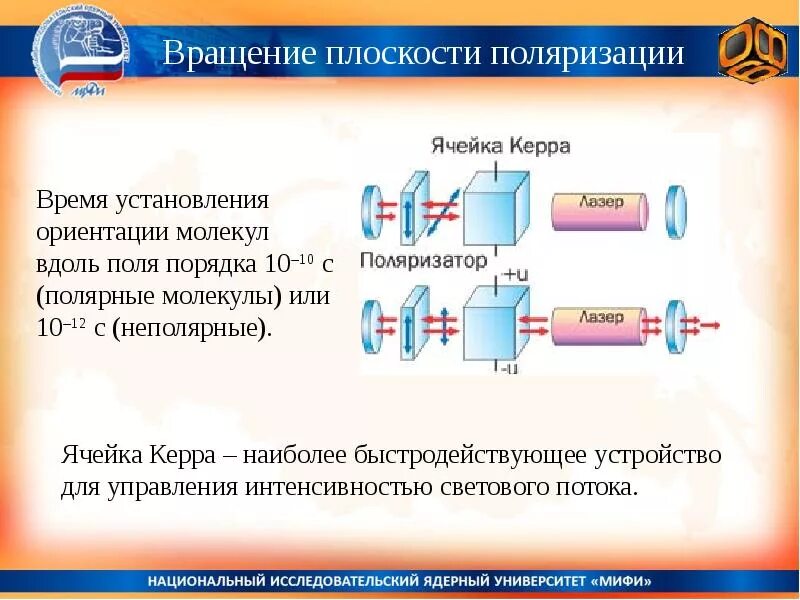 Оптическая поляризация. Вращение плоскости поляризации. Вращательная поляризация. Вращающаяся поляризация. Вращение плоскости поляризации оптически активными веществами.