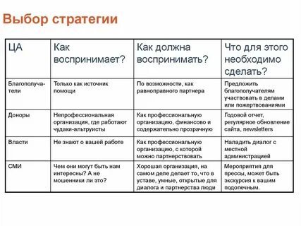 Пара организации примеры