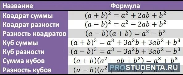 Икс в квадрате плюс Игрек в квадрате формула. А В квадрате в в квадрате формула. A2+b2 формула сокращенного умножения. Х-У В квадрате формула. 5 игрек плюс 3 в квадрате