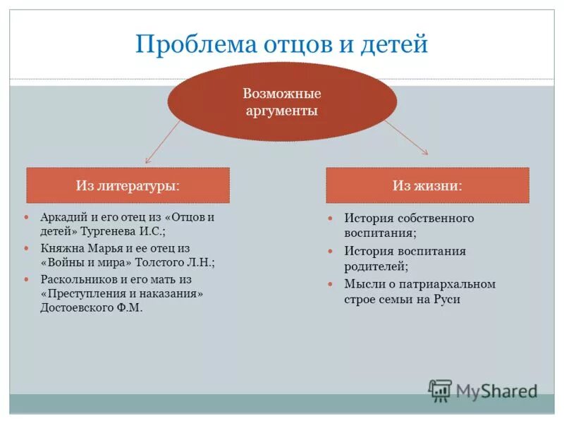 Семья общество аргументы. Проблема отцов и детей. Проблемы отцов и детей примеры. Отцы и дети Аргументы. Конфликт отцов и детей Аргументы.