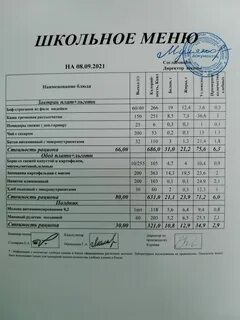 В меню школьной столовой есть два