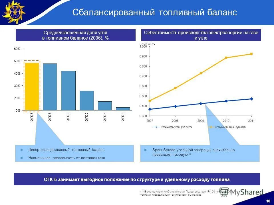 топливный баланс. топливно-энергетический баланс мира. топливный баланс. структура энергетический баланс россии 2020. топливно энергетический баланс.