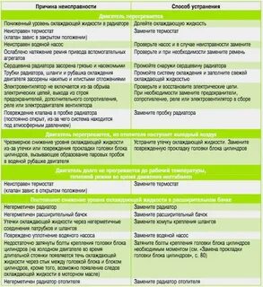 Причина неисправности радиатора