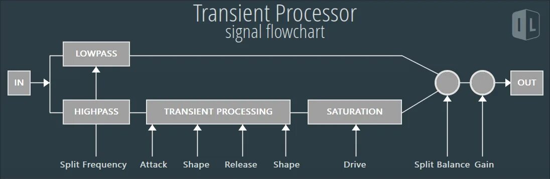Транзиент. Transient Processor. Транзиент это в звуке. Transient компания.