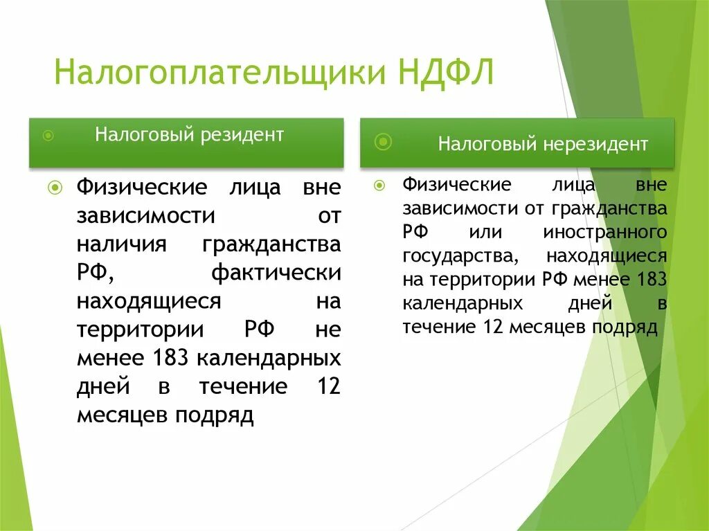 Источники налога доходы налогоплательщика и. НДФЛ. Налогоплательщики НДФЛ. Подоходный налог с физических лиц. Налоги подоходный налог.