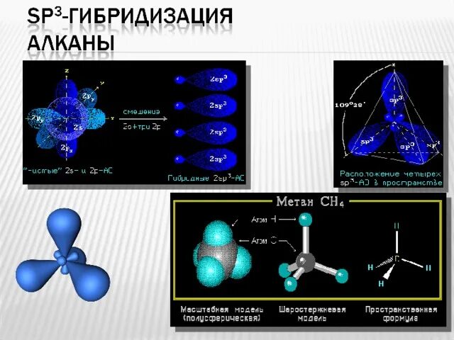 Гибридизация воды sp3. SP sp2 sp3 гибридизация органика. Sp2 гибридизация в неорганике. Вещества с sp3 гибридизацией. Sp2-гибридизации таблица SP.