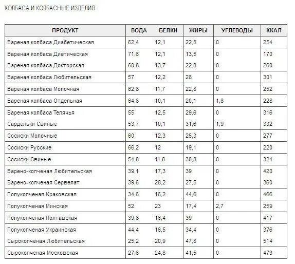 Сколько каллорий в вареном. Сколько калорий в варёной гречке 100 грамм. Гречневая каша вареная калорийность на 100 грамм. Калорийность круп таблица в вареном. Готовые каши калорийность на 100 грамм.