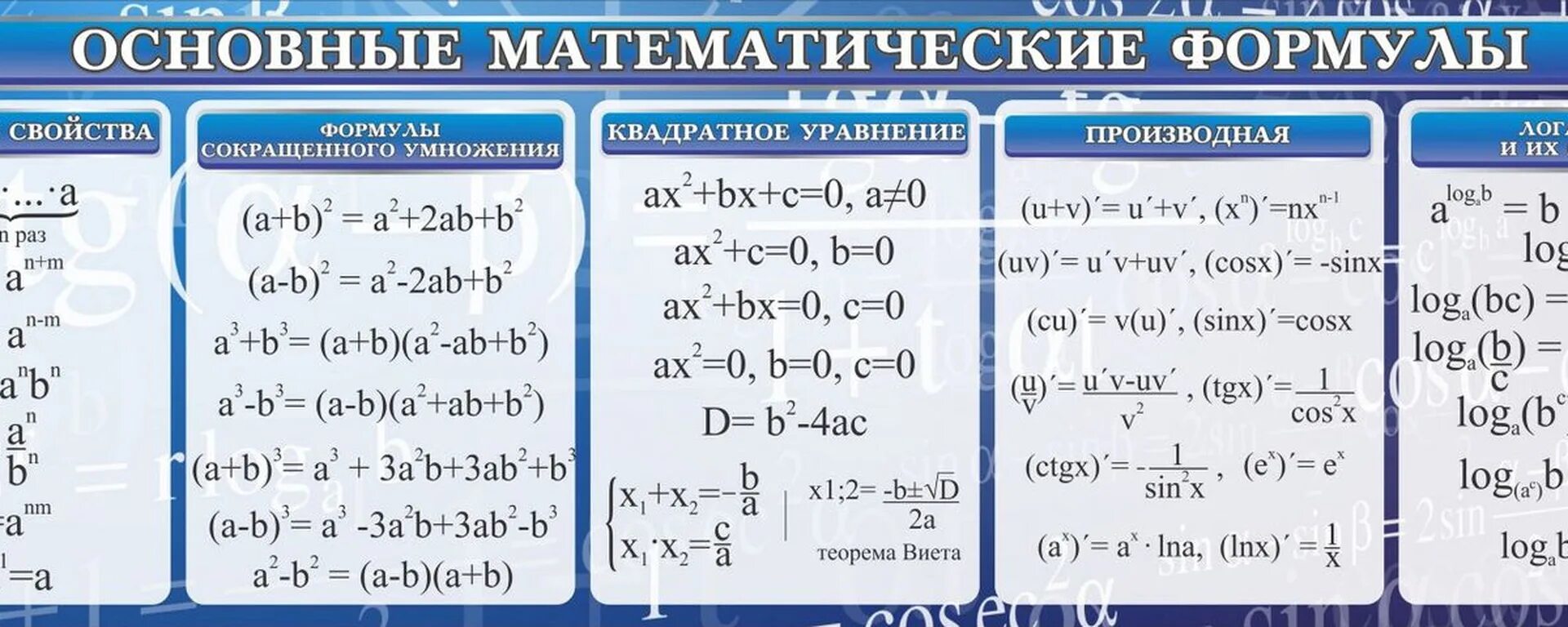 Формулы Алгебра 8 класс шпаргалка. Основные формулы математики. Основные математические формулы. Главные формулы математики.