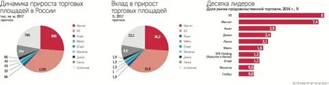 Названия рынков торговых