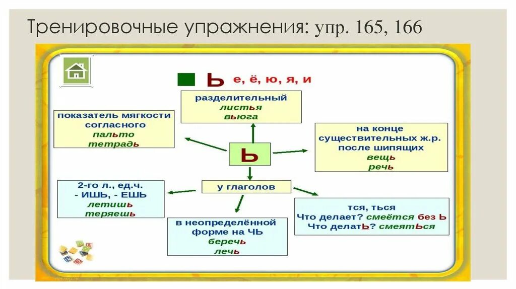 Какие окончания у неопределенной формы. Написание мягкого знака в глаголах. Мягкие знак в гоаголах. Мягкий хнаю в глаголах. Мягкий знак после гипящих в глалгода.