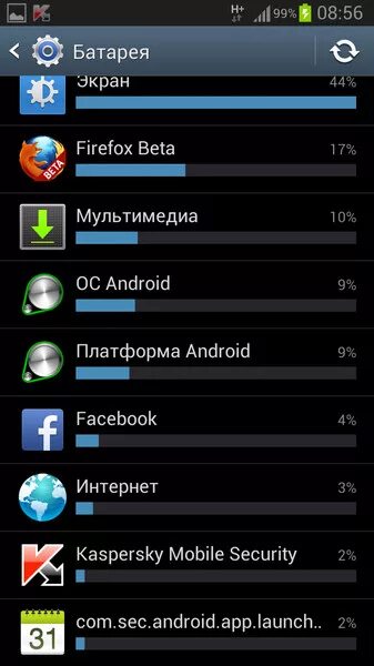 Приложения расходующие батарею. Экран потребляет много энергии xiaomi. игры, расходующие мало зарядки. игры которые тратят меньше всего зарядки на телефоне. android потребление 5.