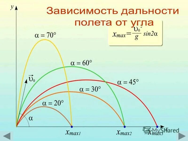 Как рассчитать траекторию