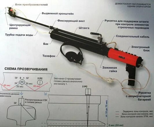 Рдм 1. Рдм 1