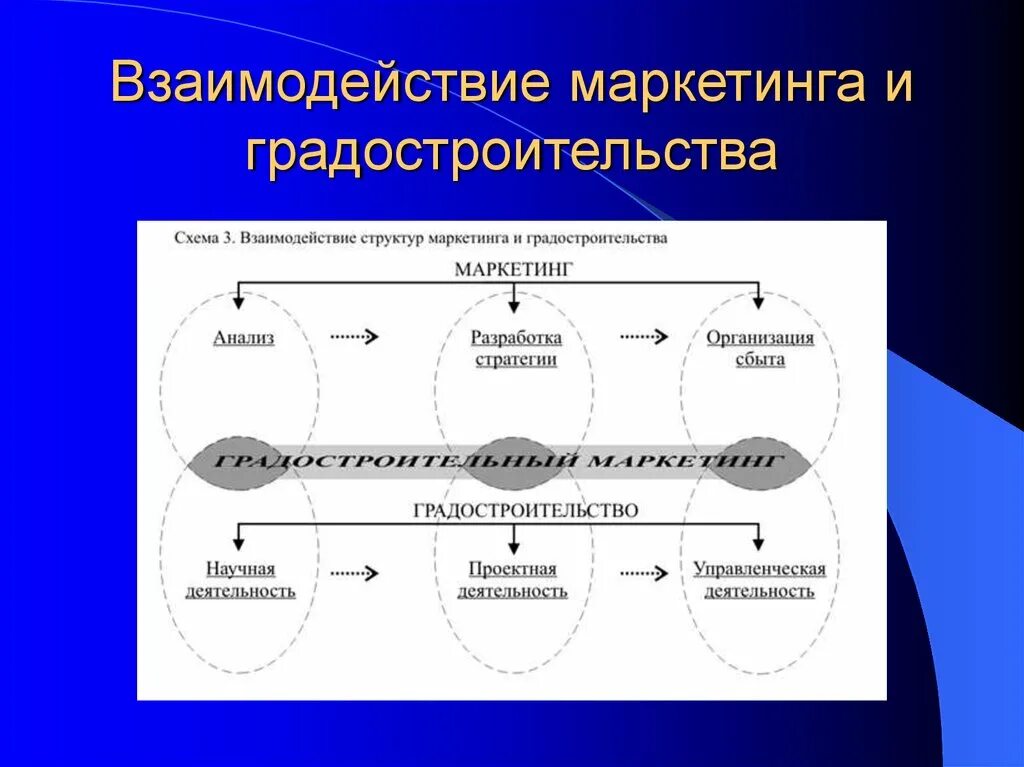 Маркетинг взаимодействия. Маркетинг взаимоотношений. Концепция маркетинга взаимодействия. Взаимодействие с маркетингом схема.